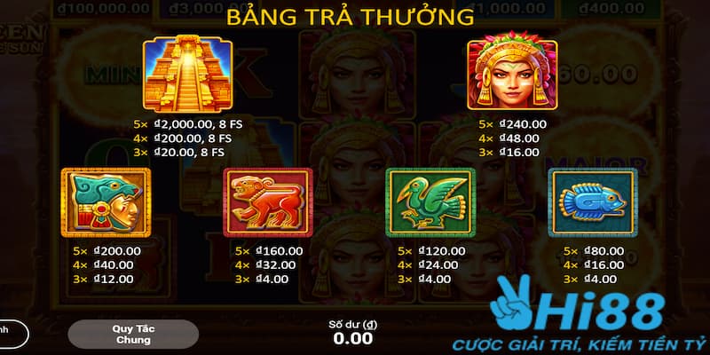 Câu hỏi thường gặp